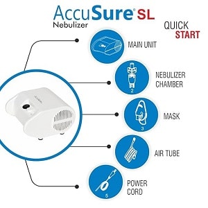 AccuSure SL Nebulizer Compressor Machine for Child & Adult with MouthPiece & Mask for Home Use - Image 4
